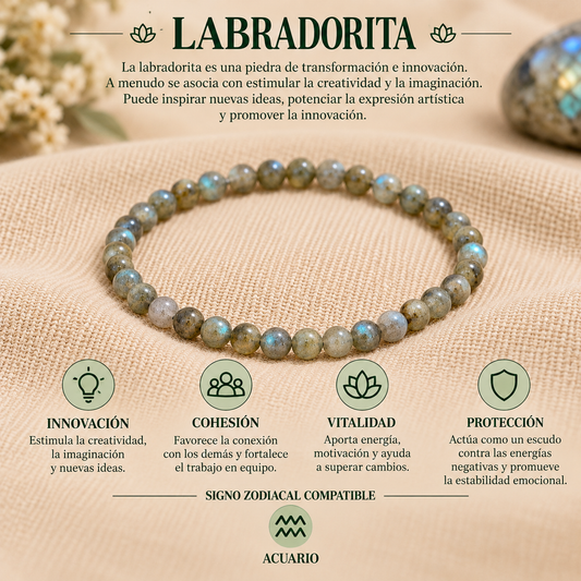 Pulsera Labradorita 4mm Elasticada